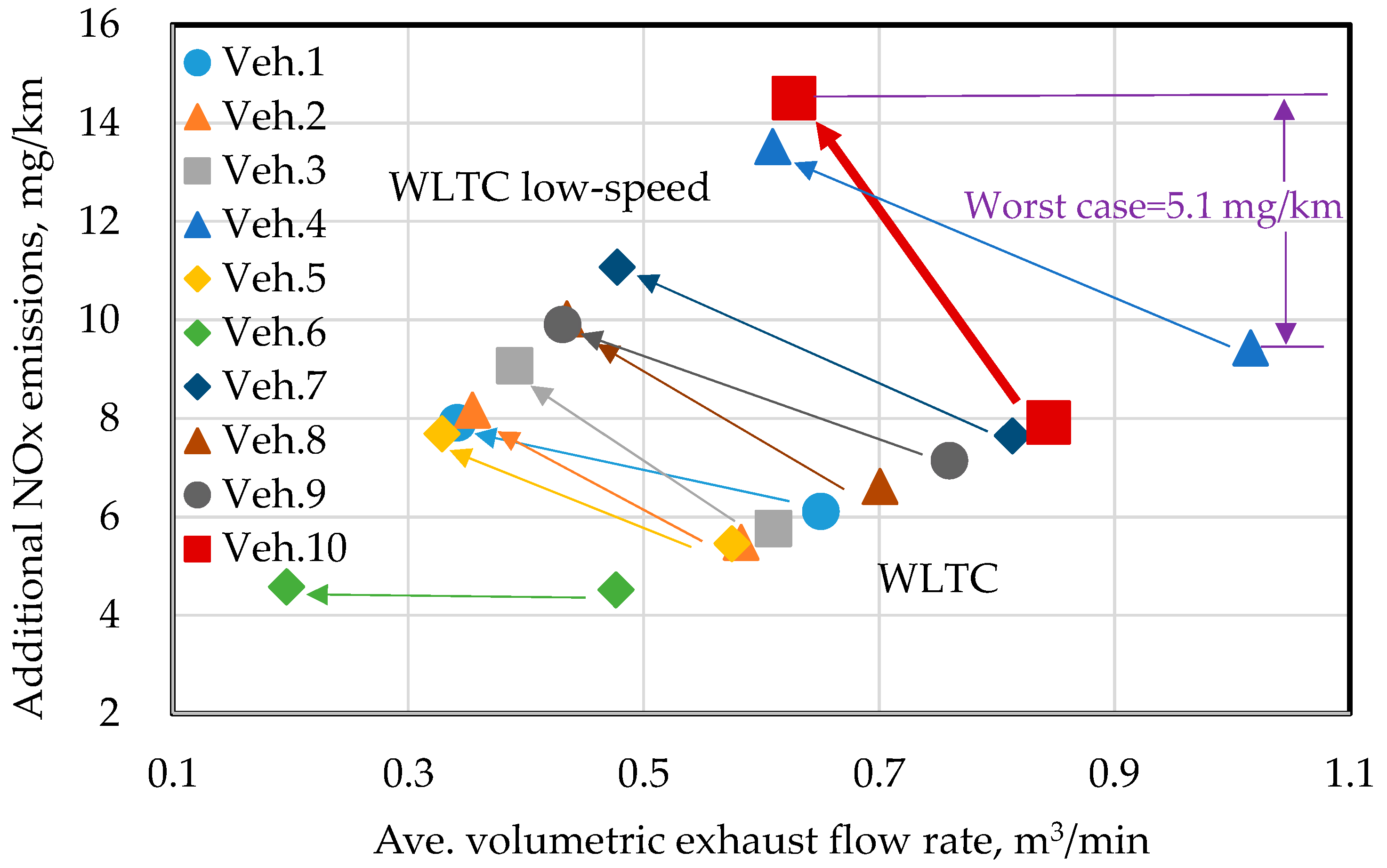 Atmosphere 14 00702 g005