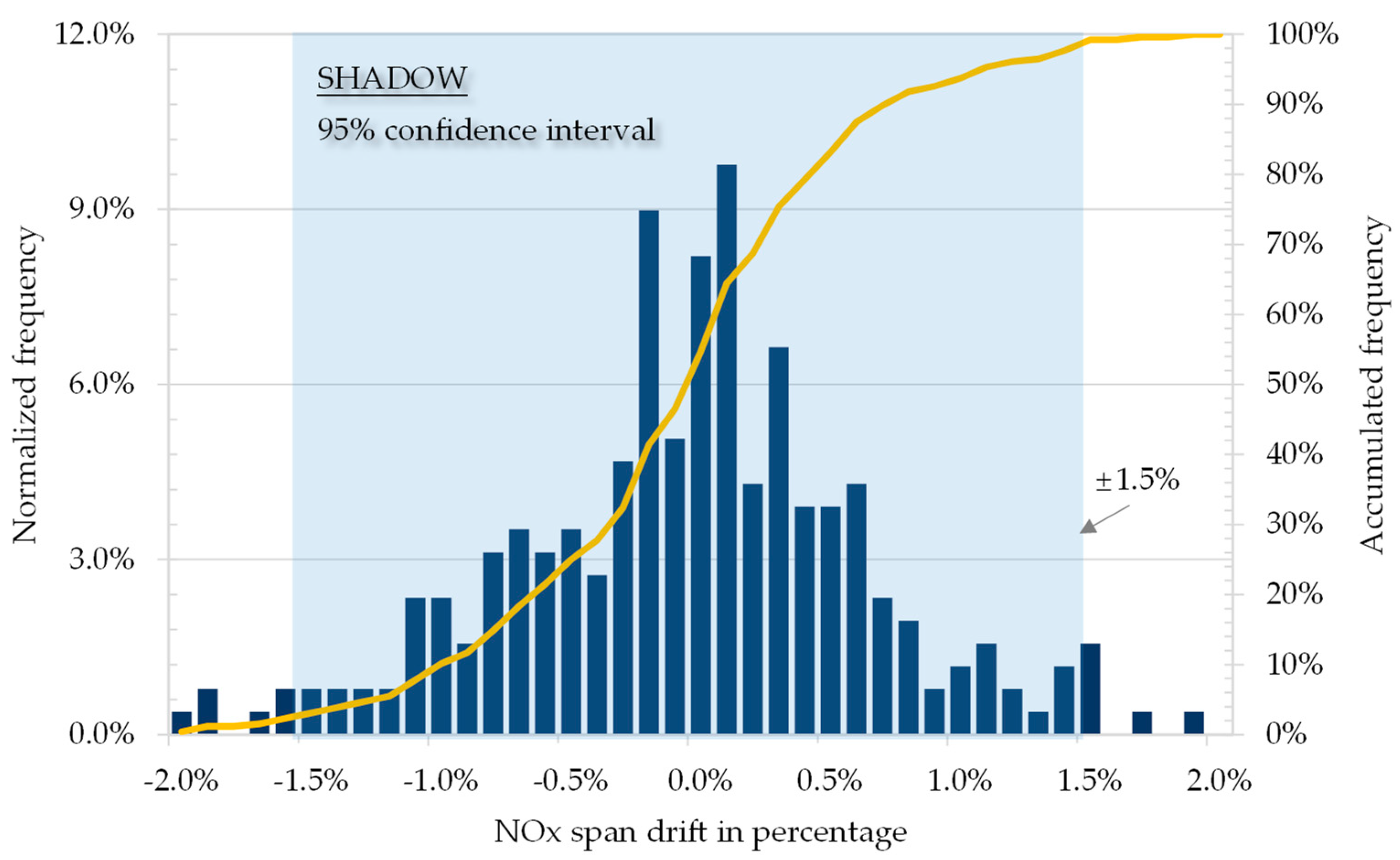 Atmosphere 14 00702 g006