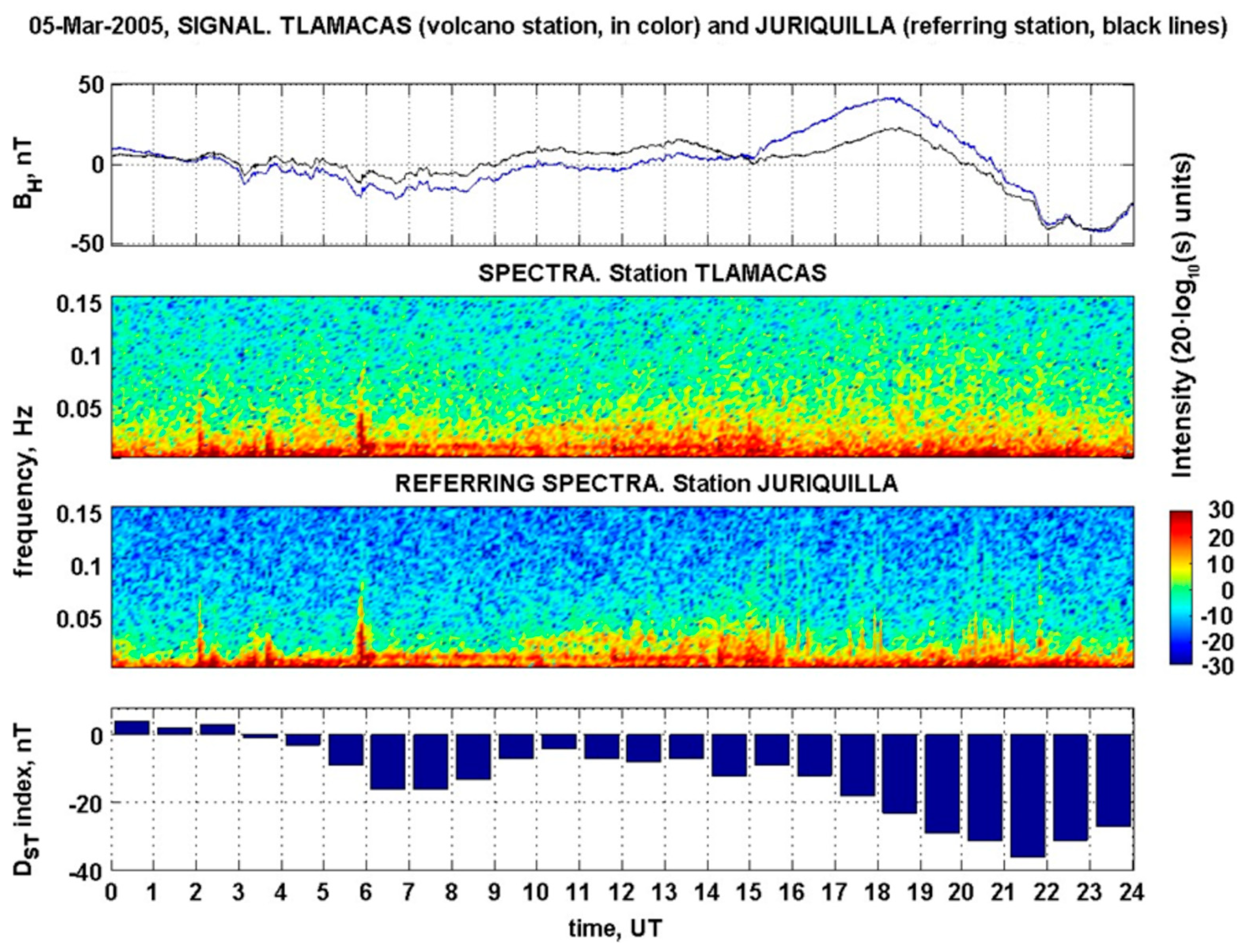 Atmosphere 14 00705 g002 Atmosphere 14 00705 g002