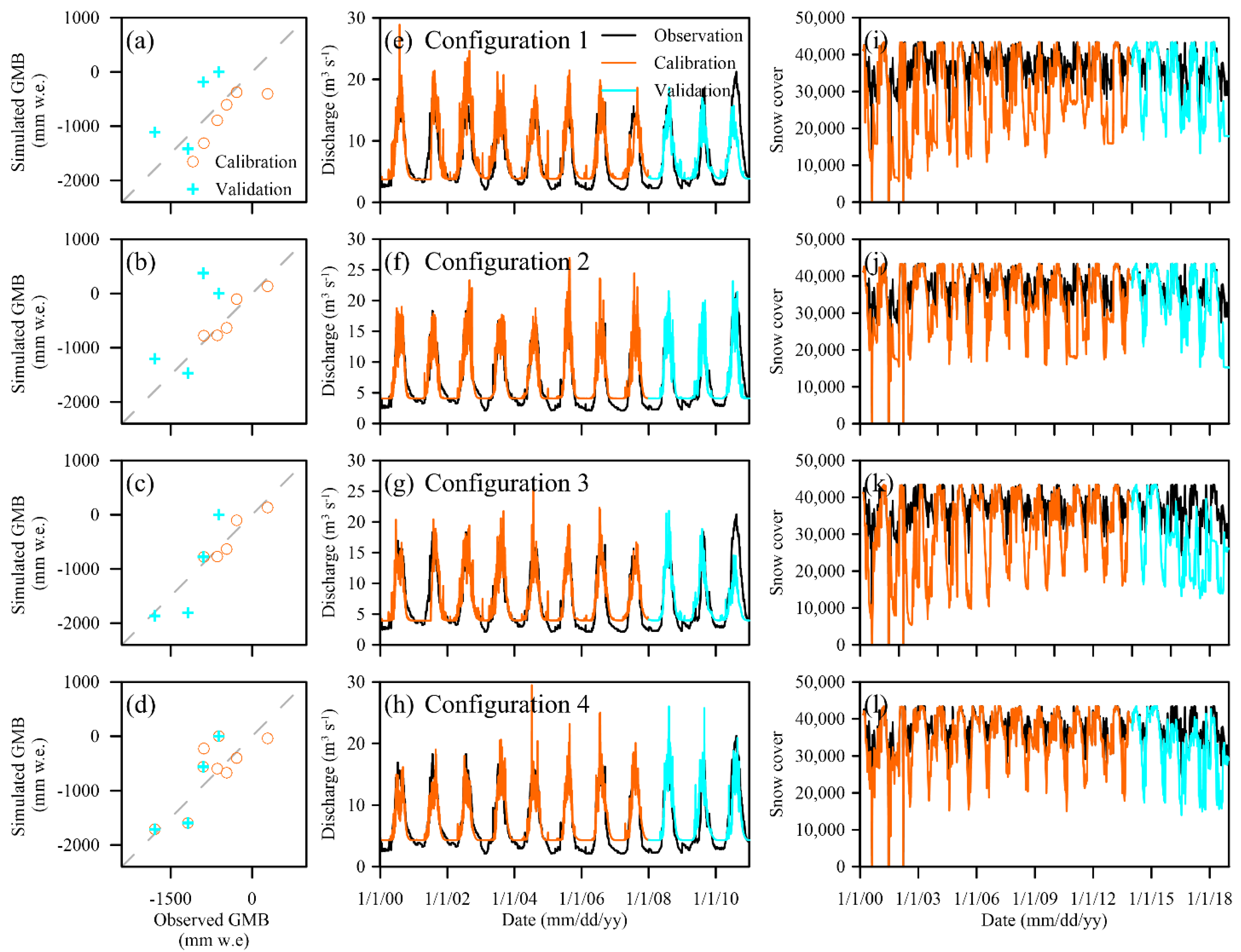 Atmosphere 14 00711 g002 Atmosphere 14 00711 g002