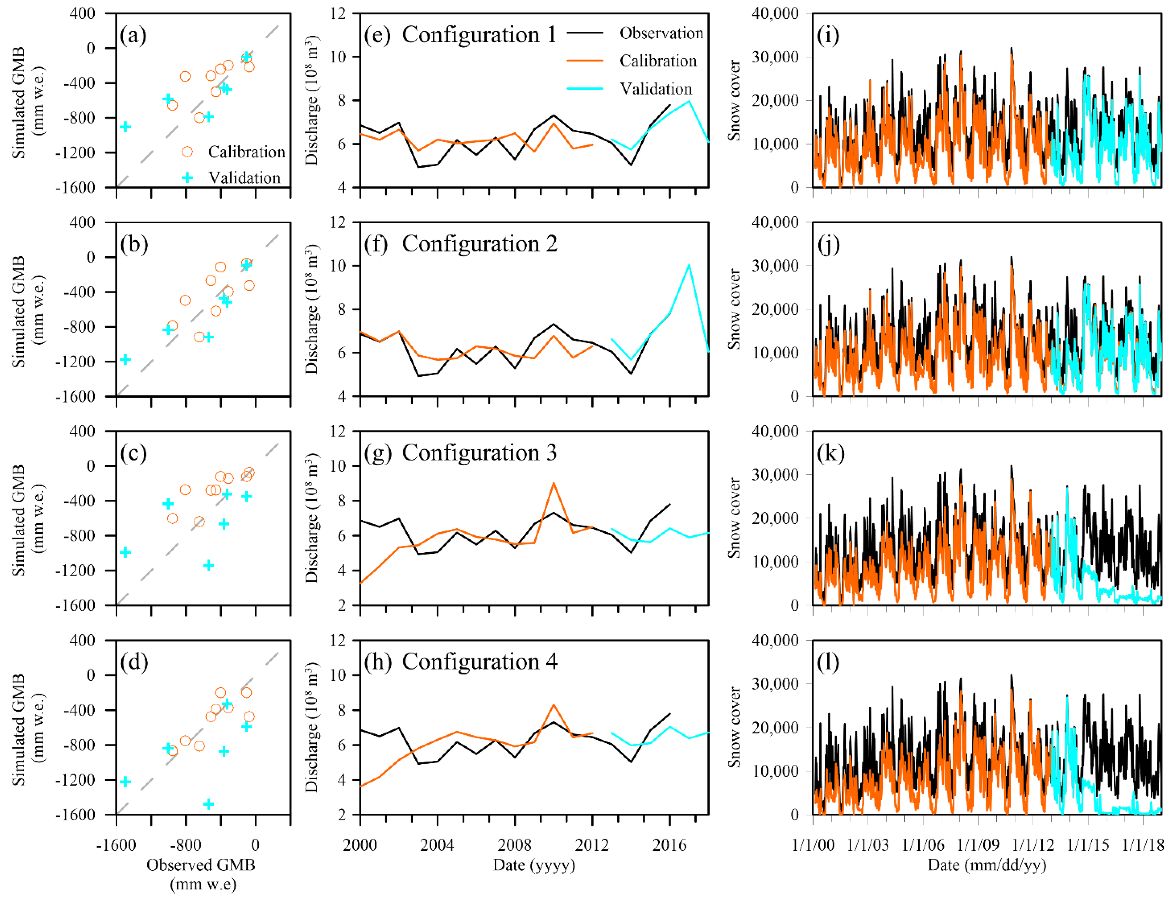 Atmosphere 14 00711 g003 Atmosphere 14 00711 g003