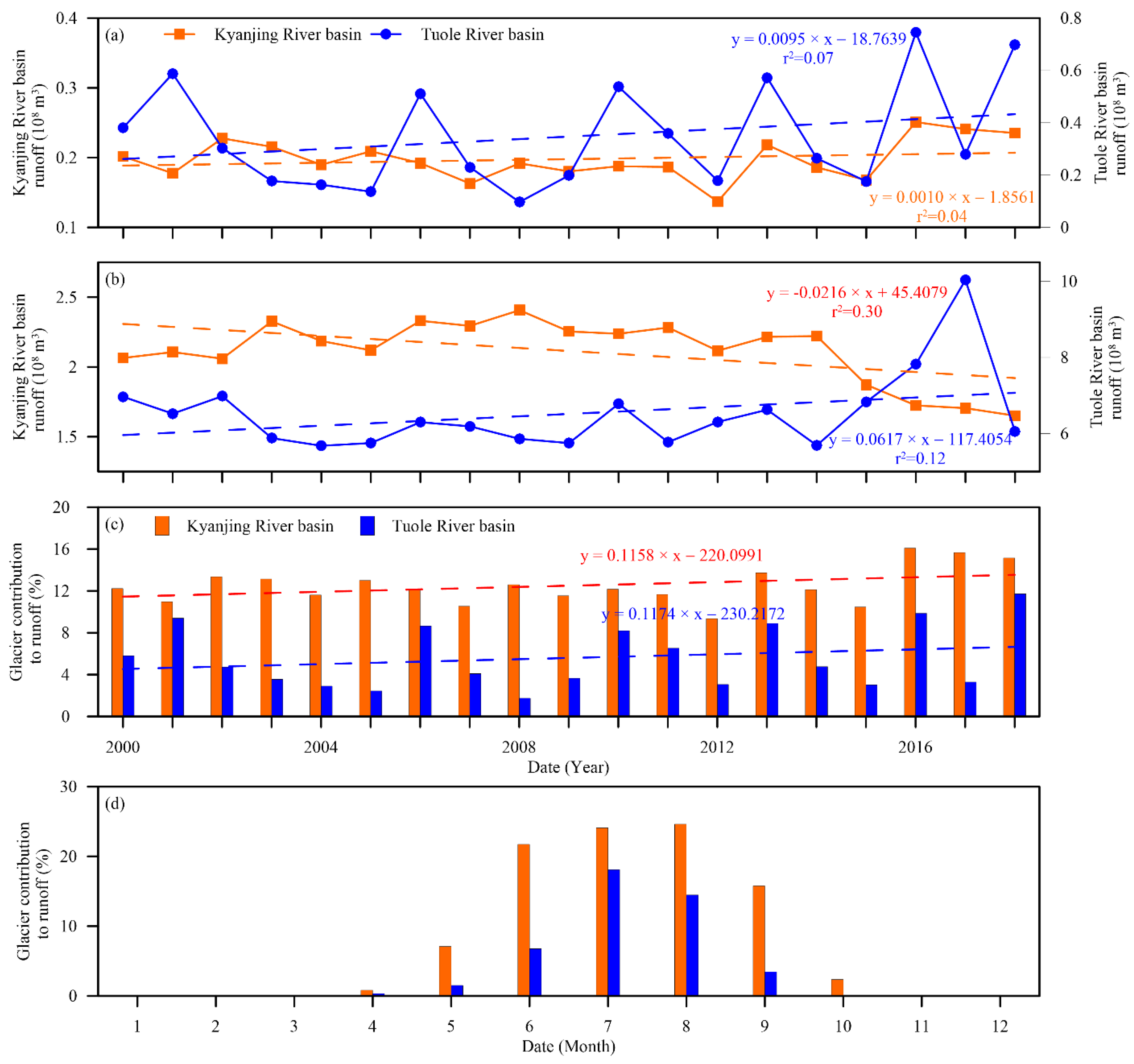 Atmosphere 14 00711 g004 Atmosphere 14 00711 g004
