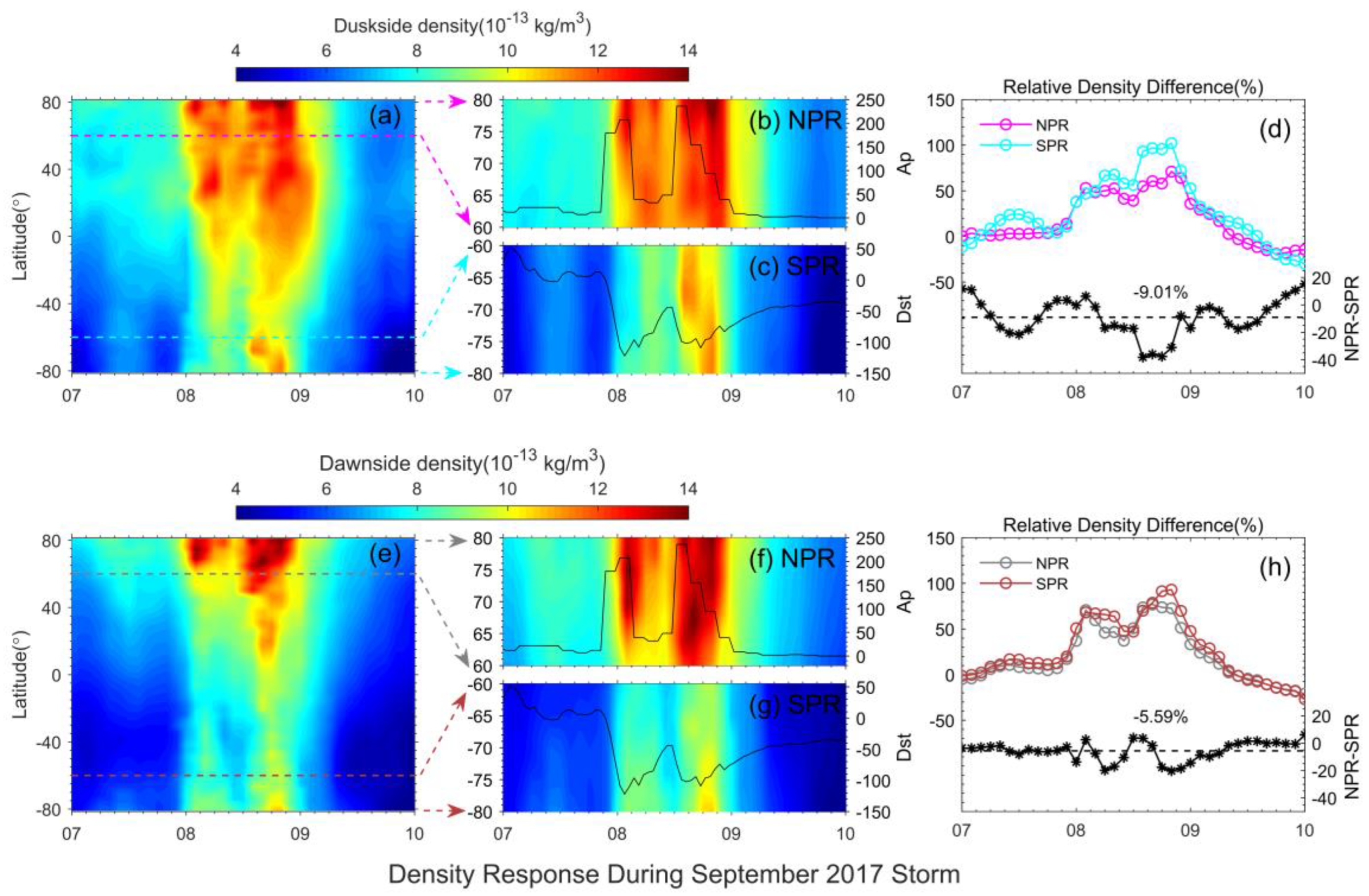 Atmosphere 14 00714 g003 Atmosphere 14 00714 g003
