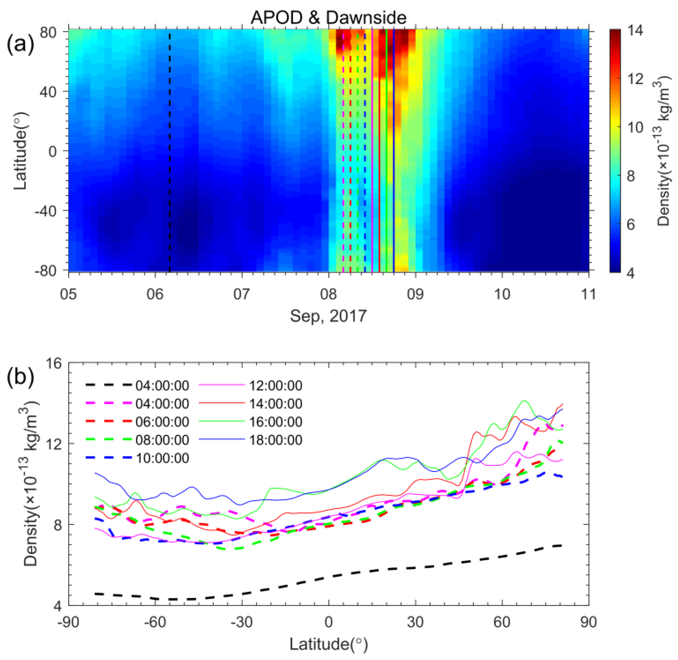 Atmosphere 14 00714 g004 Atmosphere 14 00714 g004
