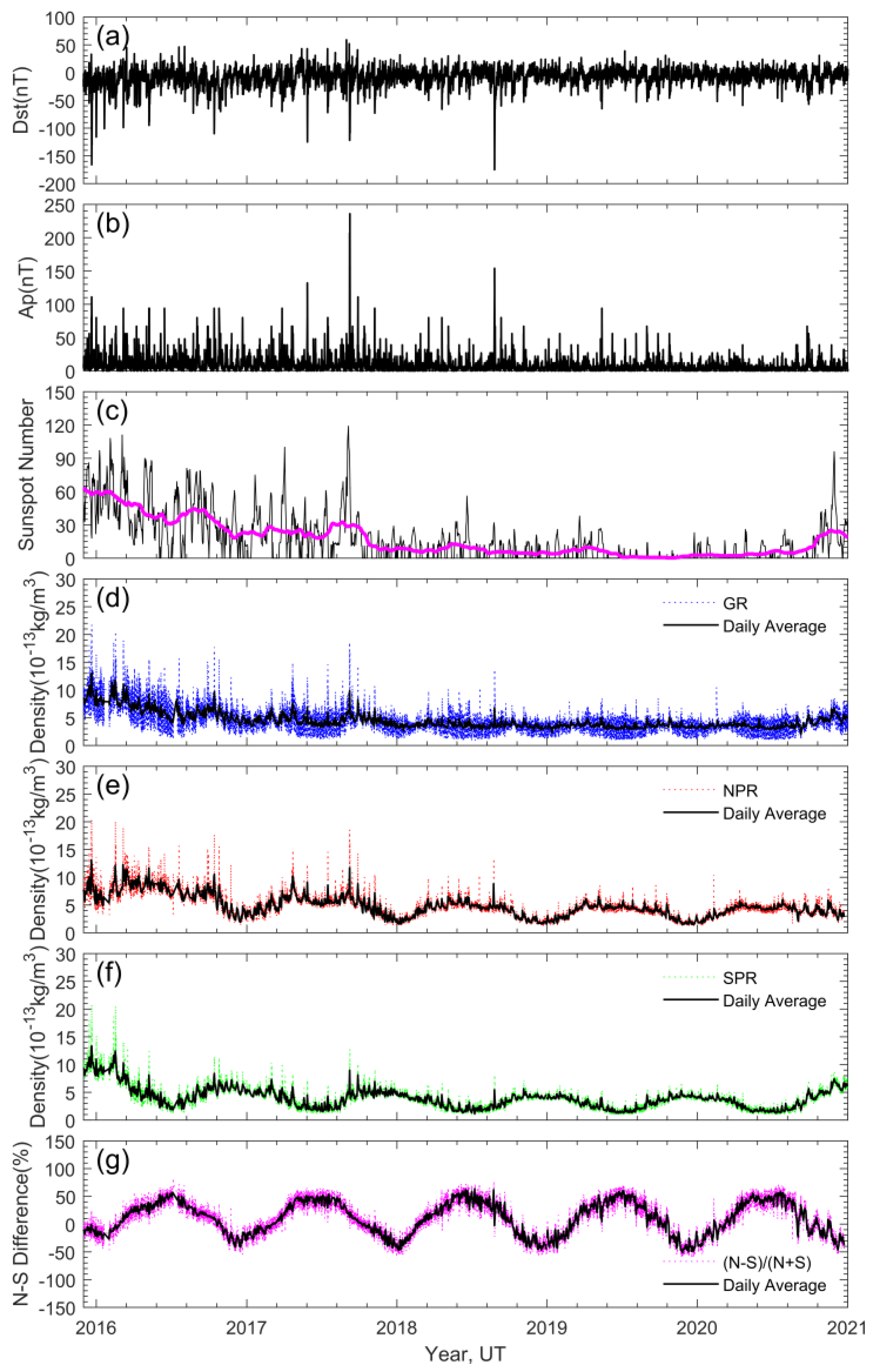 Atmosphere 14 00714 g007 Atmosphere 14 00714 g007