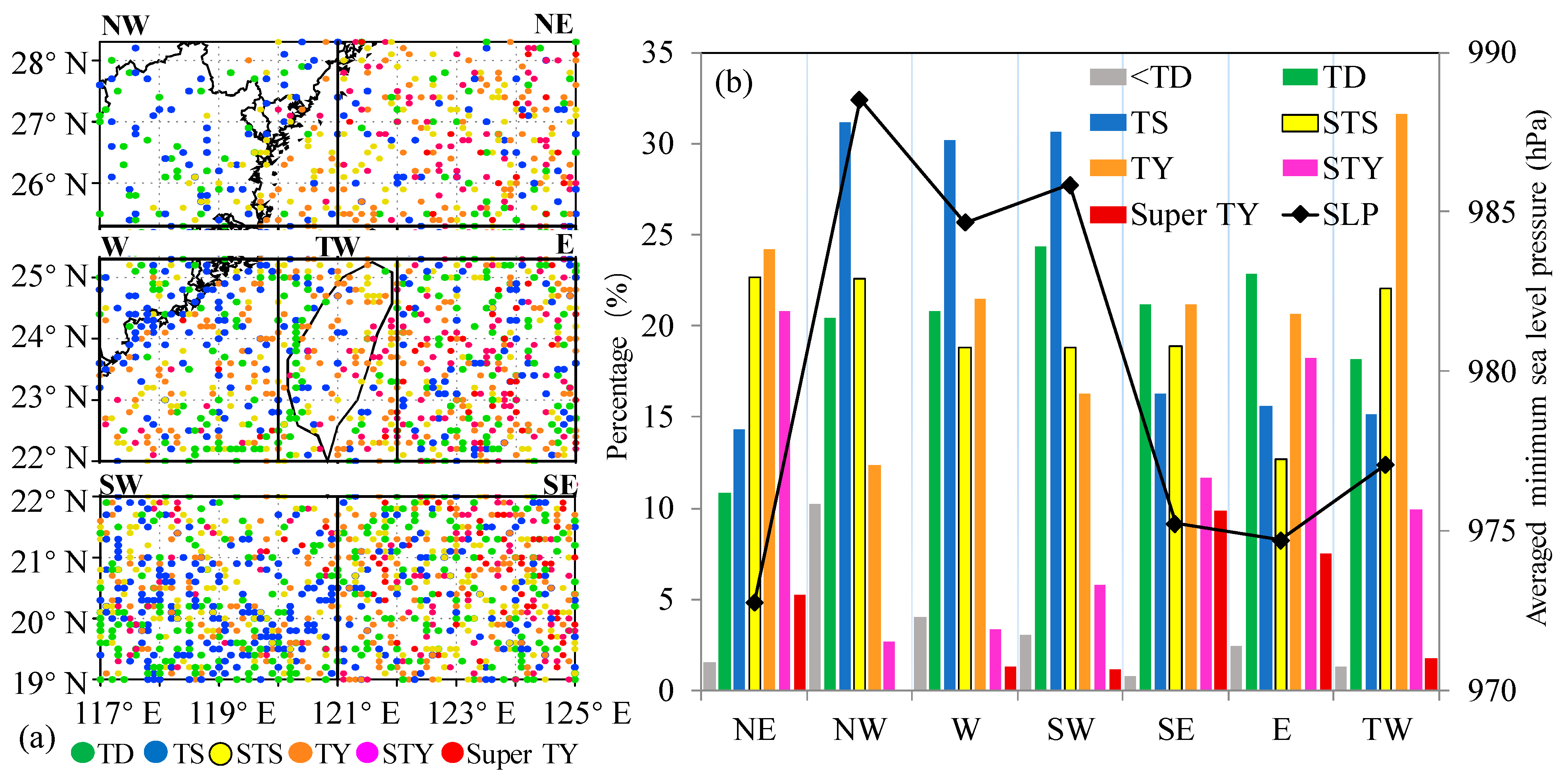 Atmosphere 14 00715 g002