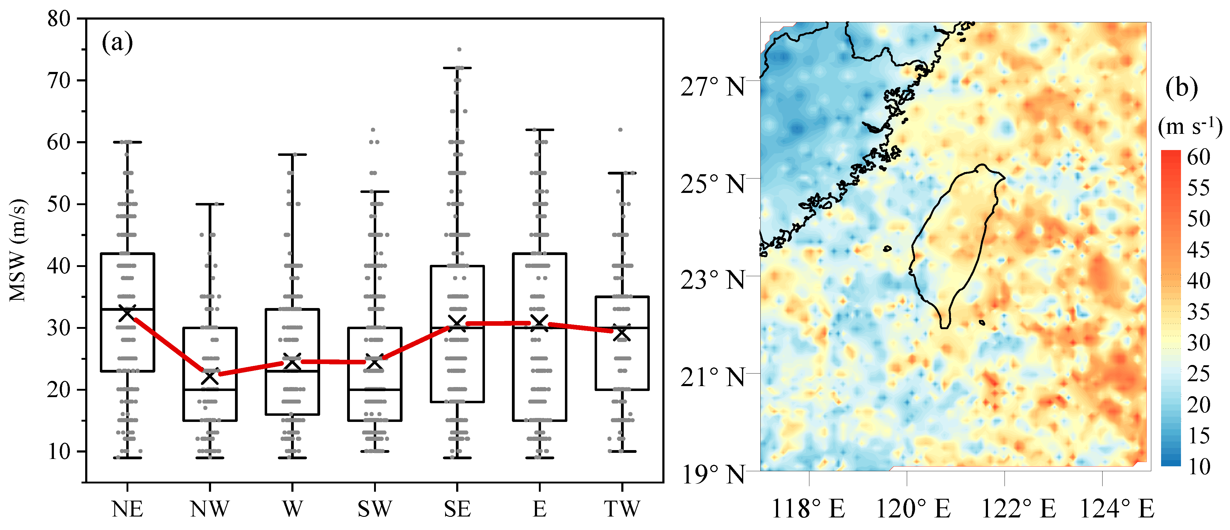 Atmosphere 14 00715 g005