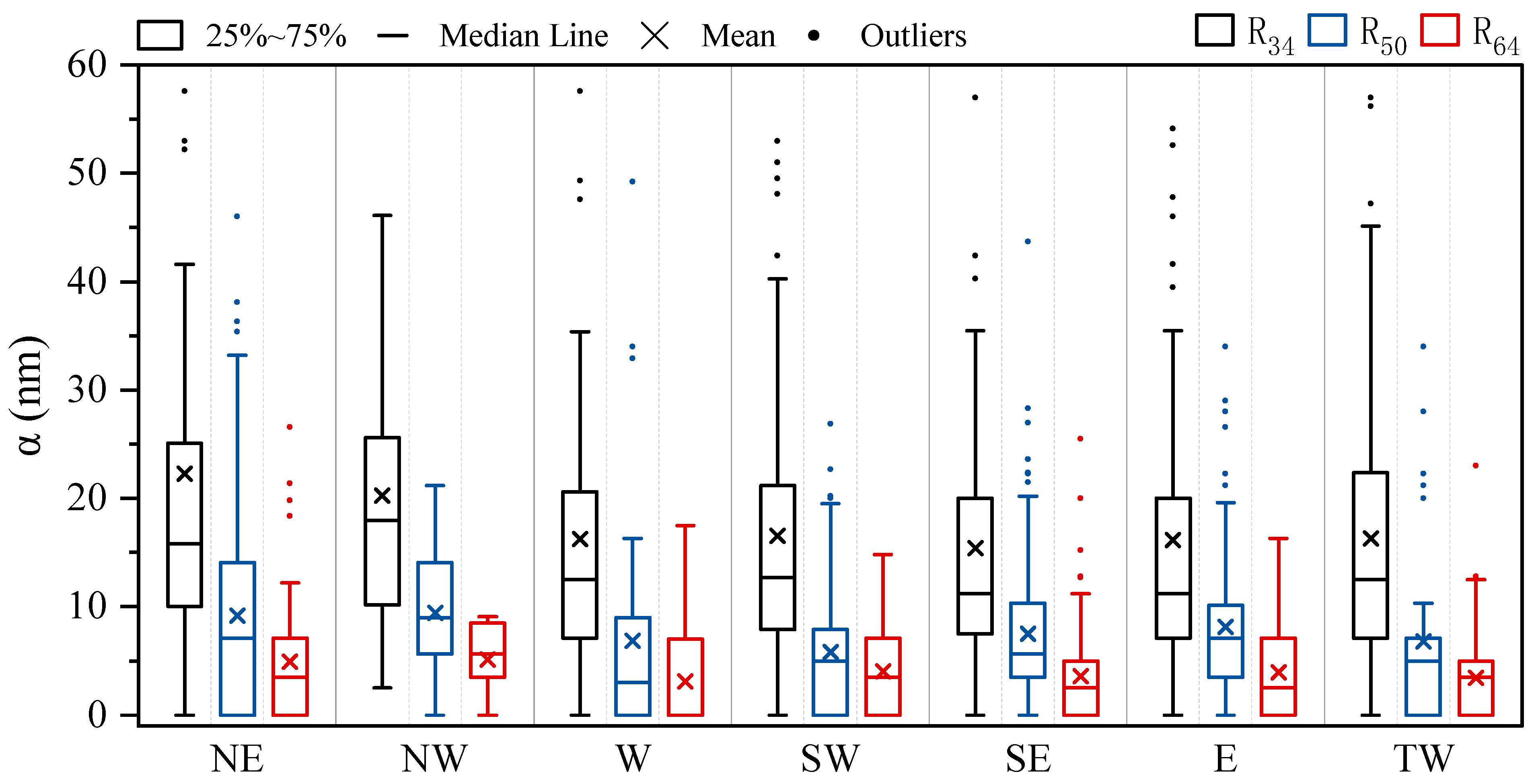 Atmosphere 14 00715 g009