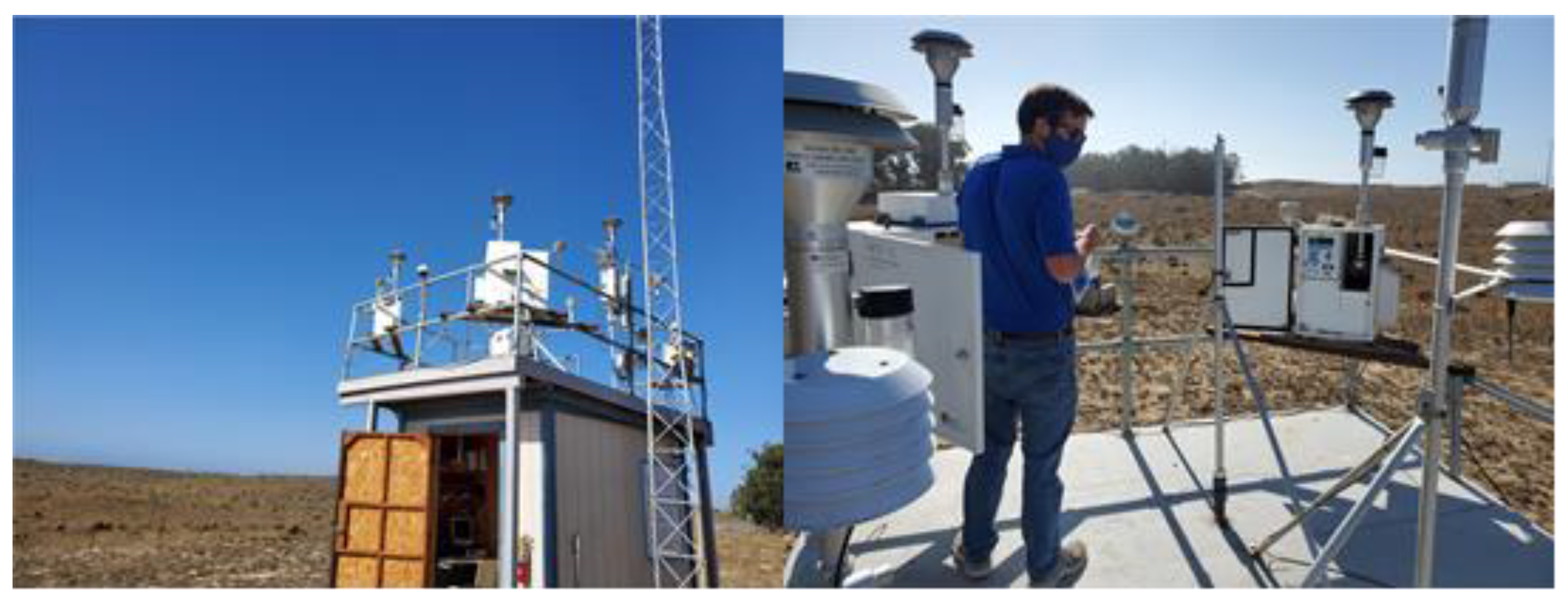 Atmosphere 14 00718 g002