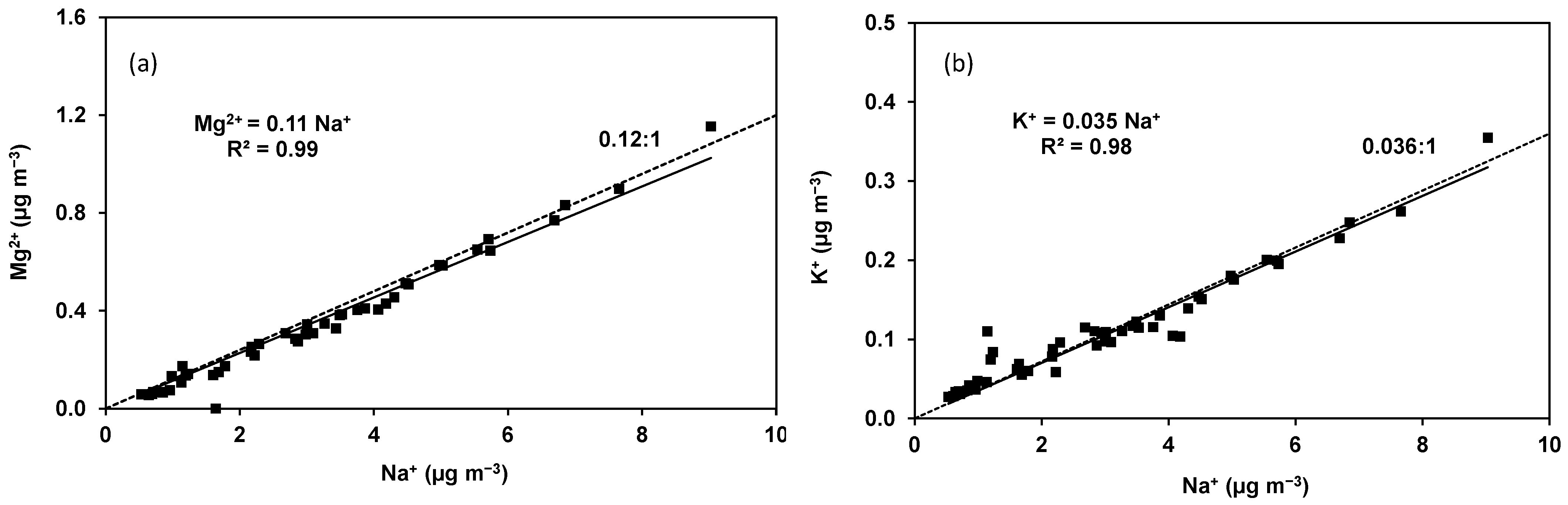 Atmosphere 14 00718 g005