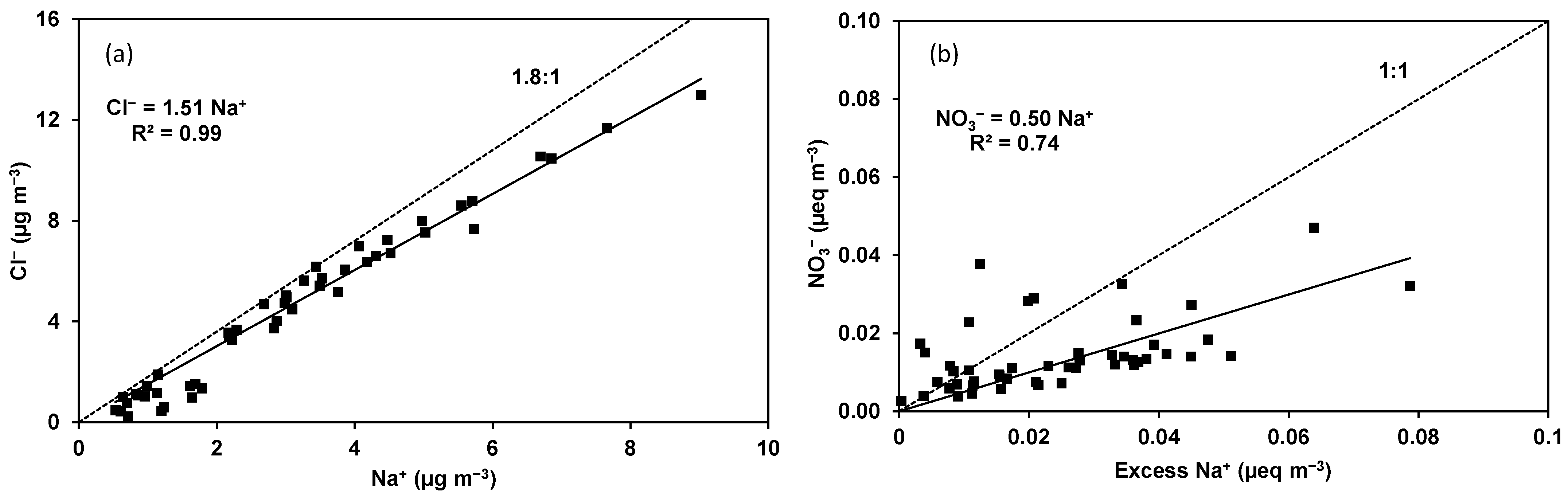 Atmosphere 14 00718 g007