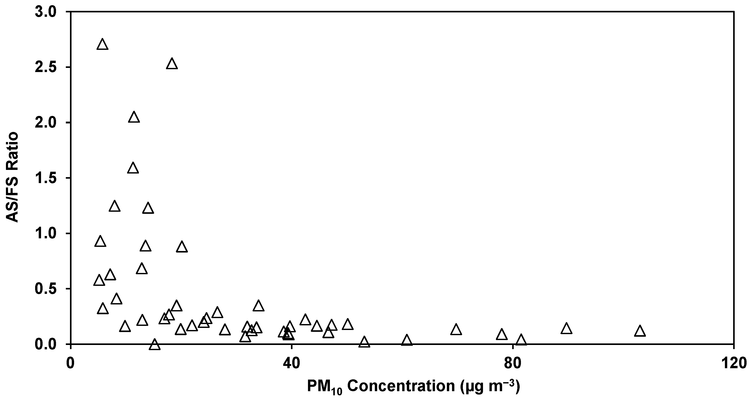 Atmosphere 14 00718 g008