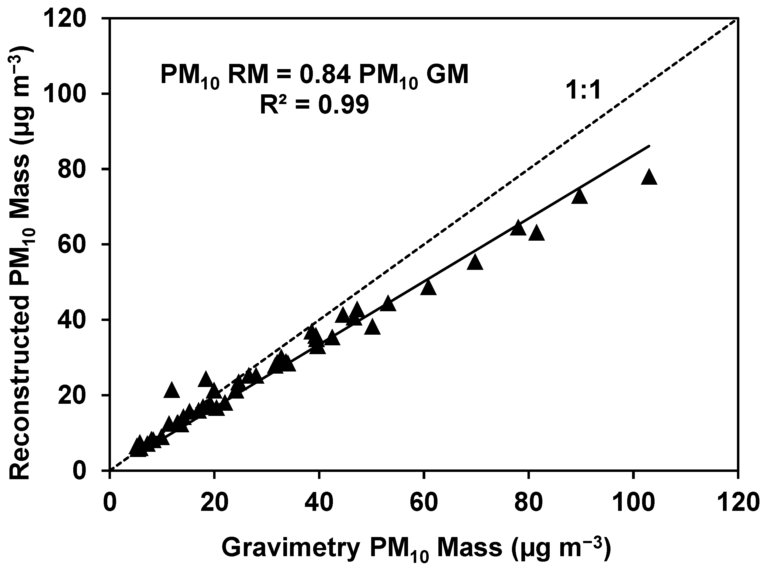 Atmosphere 14 00718 g009
