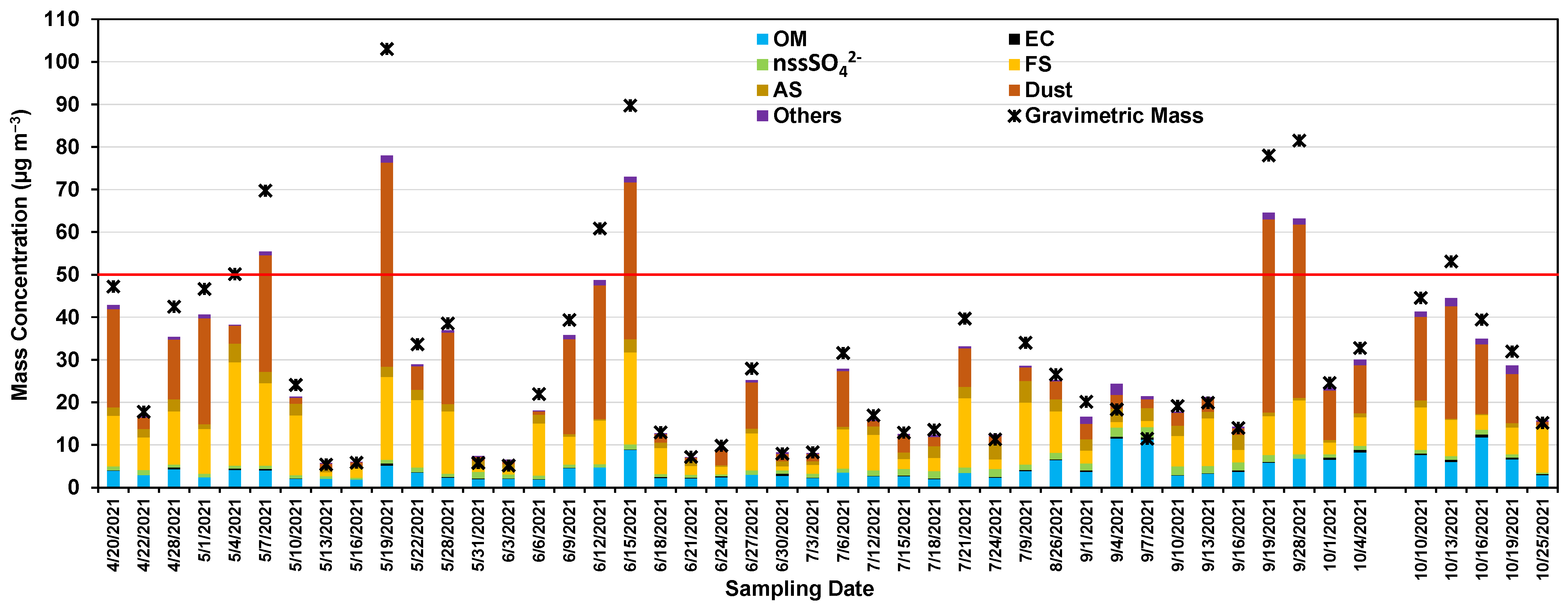 Atmosphere 14 00718 g010