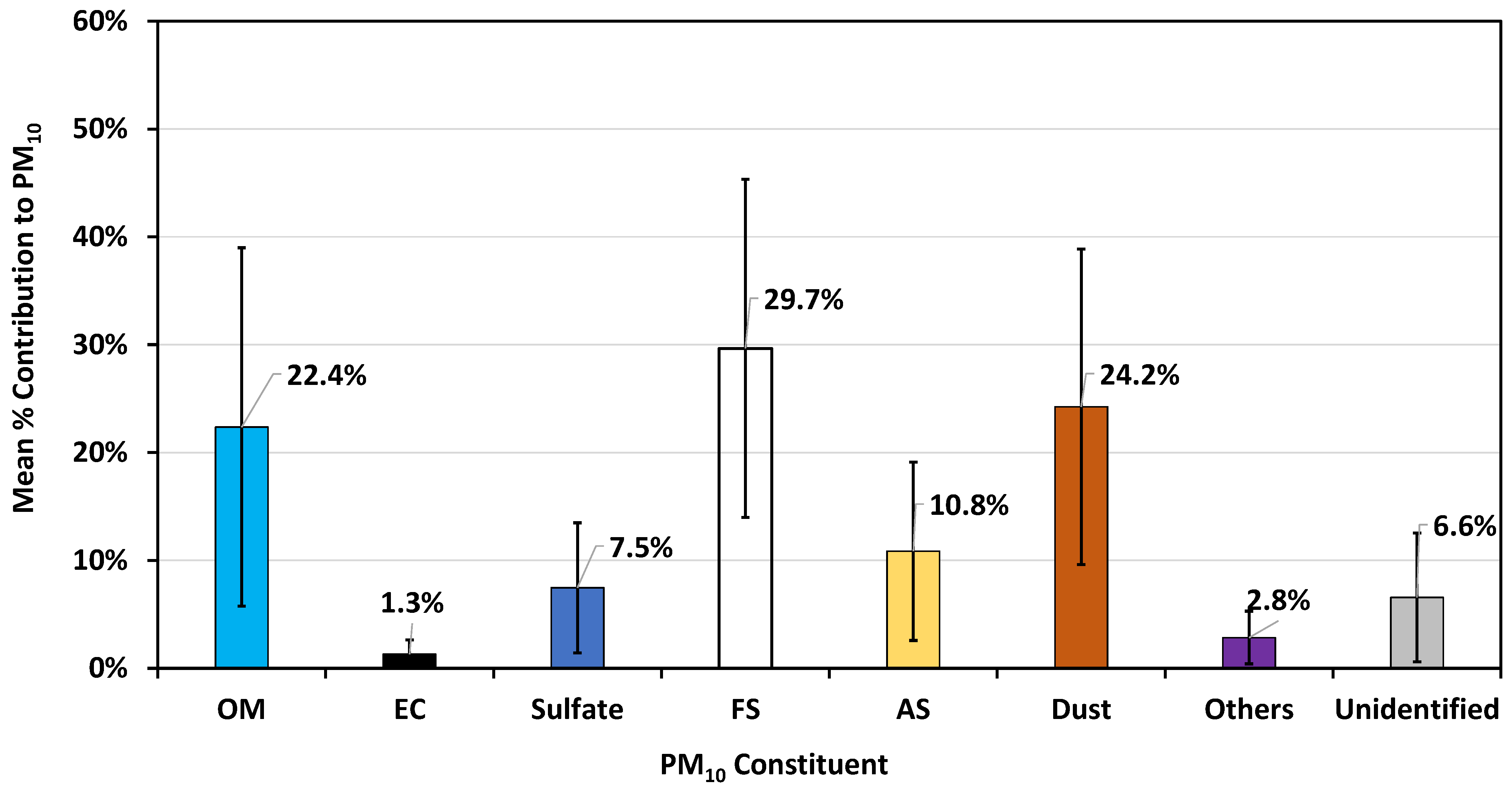 Atmosphere 14 00718 g013