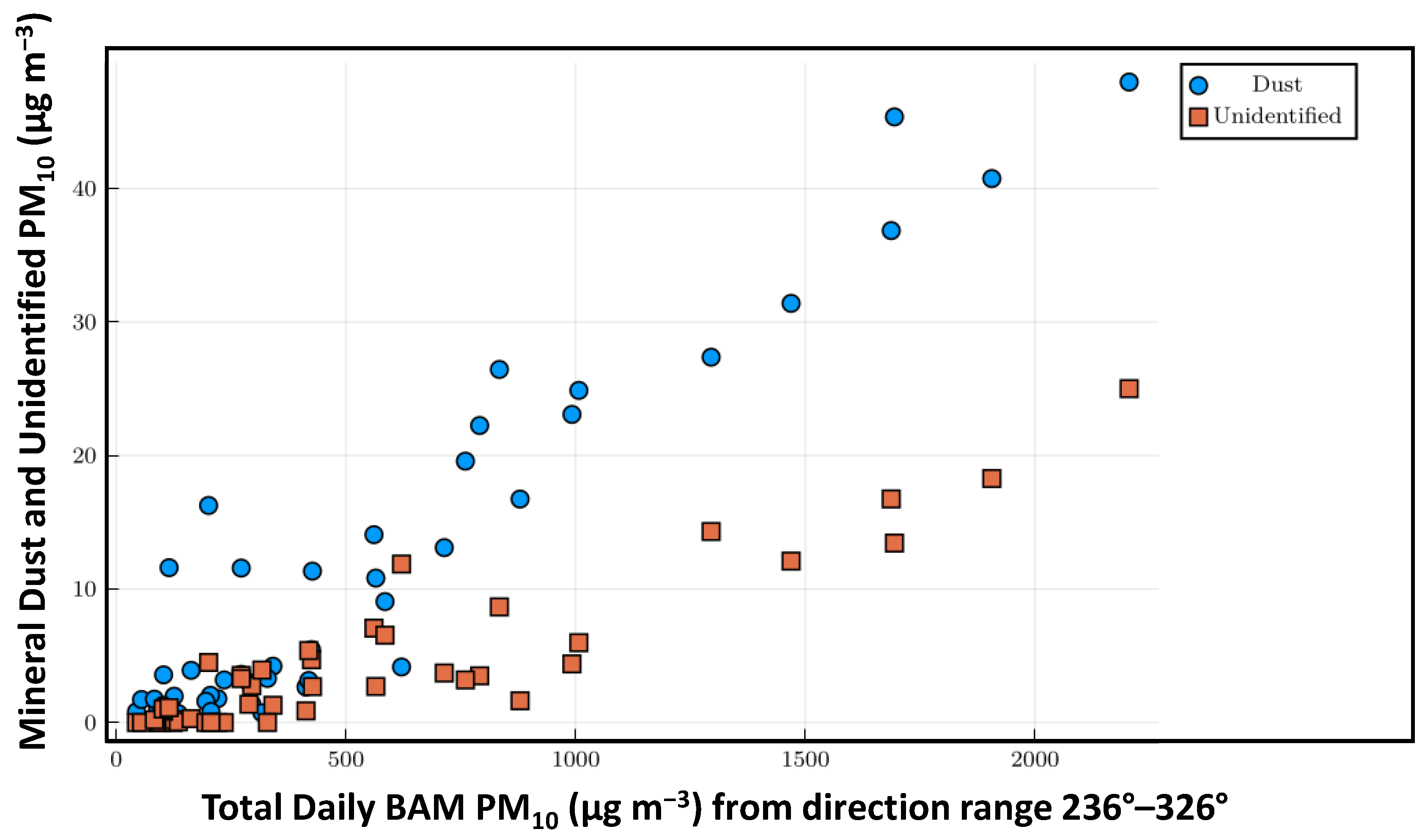 Atmosphere 14 00718 g015