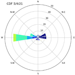 Atmosphere 14 00718 i001 Atmosphere 14 00718 i001