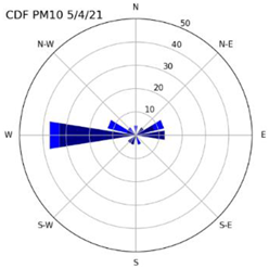 Atmosphere 14 00718 i002 Atmosphere 14 00718 i002