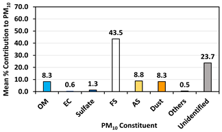 Atmosphere 14 00718 i003 Atmosphere 14 00718 i003