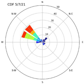 Atmosphere 14 00718 i004 Atmosphere 14 00718 i004