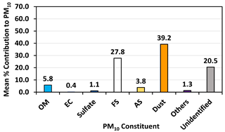 Atmosphere 14 00718 i006 Atmosphere 14 00718 i006