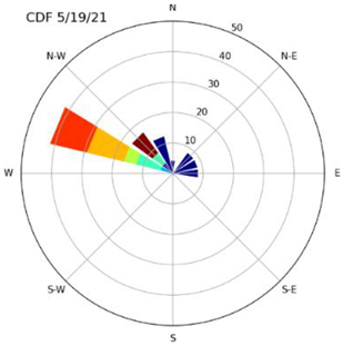 Atmosphere 14 00718 i007 Atmosphere 14 00718 i007