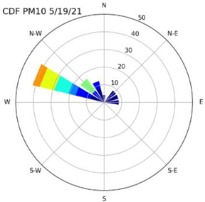 Atmosphere 14 00718 i008 Atmosphere 14 00718 i008