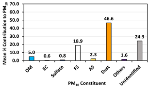 Atmosphere 14 00718 i009 Atmosphere 14 00718 i009