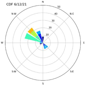 Atmosphere 14 00718 i010 Atmosphere 14 00718 i010