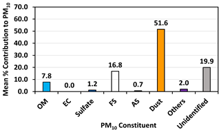 Atmosphere 14 00718 i012 Atmosphere 14 00718 i012