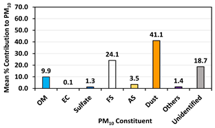 Atmosphere 14 00718 i015 Atmosphere 14 00718 i015