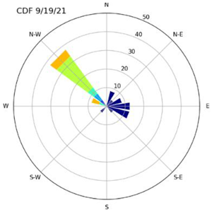 Atmosphere 14 00718 i016 Atmosphere 14 00718 i016