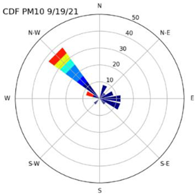 Atmosphere 14 00718 i017 Atmosphere 14 00718 i017