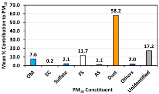 Atmosphere 14 00718 i018 Atmosphere 14 00718 i018