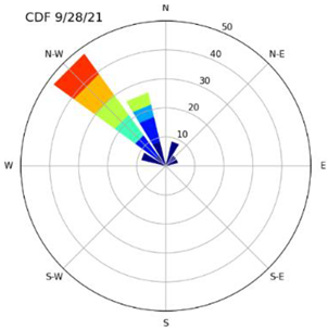 Atmosphere 14 00718 i019 Atmosphere 14 00718 i019