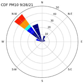 Atmosphere 14 00718 i020 Atmosphere 14 00718 i020