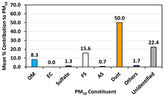 Atmosphere 14 00718 i021 Atmosphere 14 00718 i021