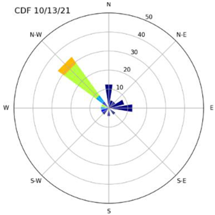 Atmosphere 14 00718 i022 Atmosphere 14 00718 i022