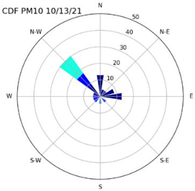 Atmosphere 14 00718 i023 Atmosphere 14 00718 i023