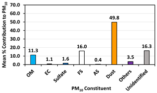 Atmosphere 14 00718 i024 Atmosphere 14 00718 i024