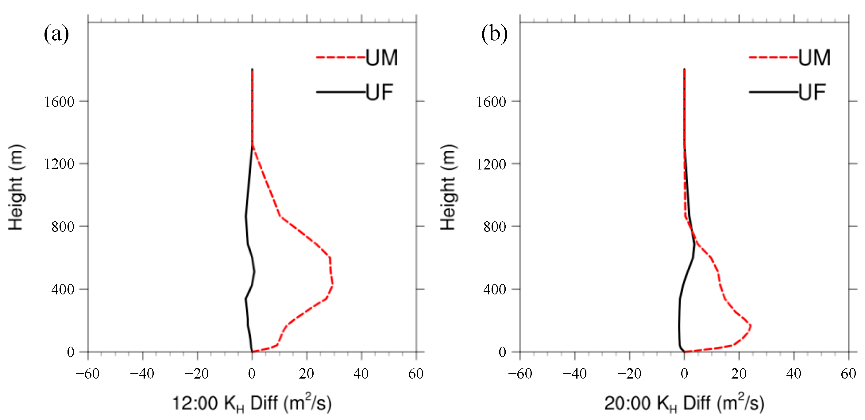 Atmosphere 14 00719 g008 Atmosphere 14 00719 g008
