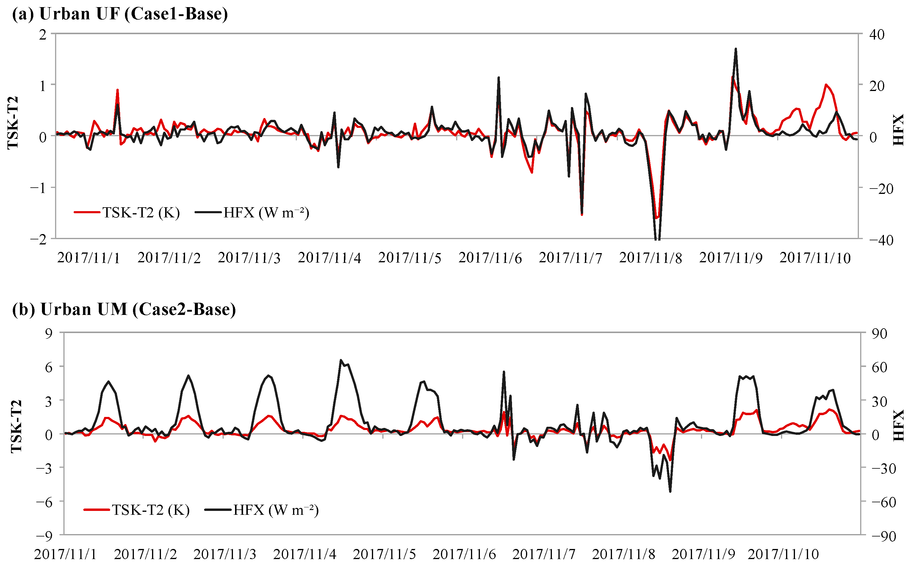 Atmosphere 14 00719 g009 Atmosphere 14 00719 g009
