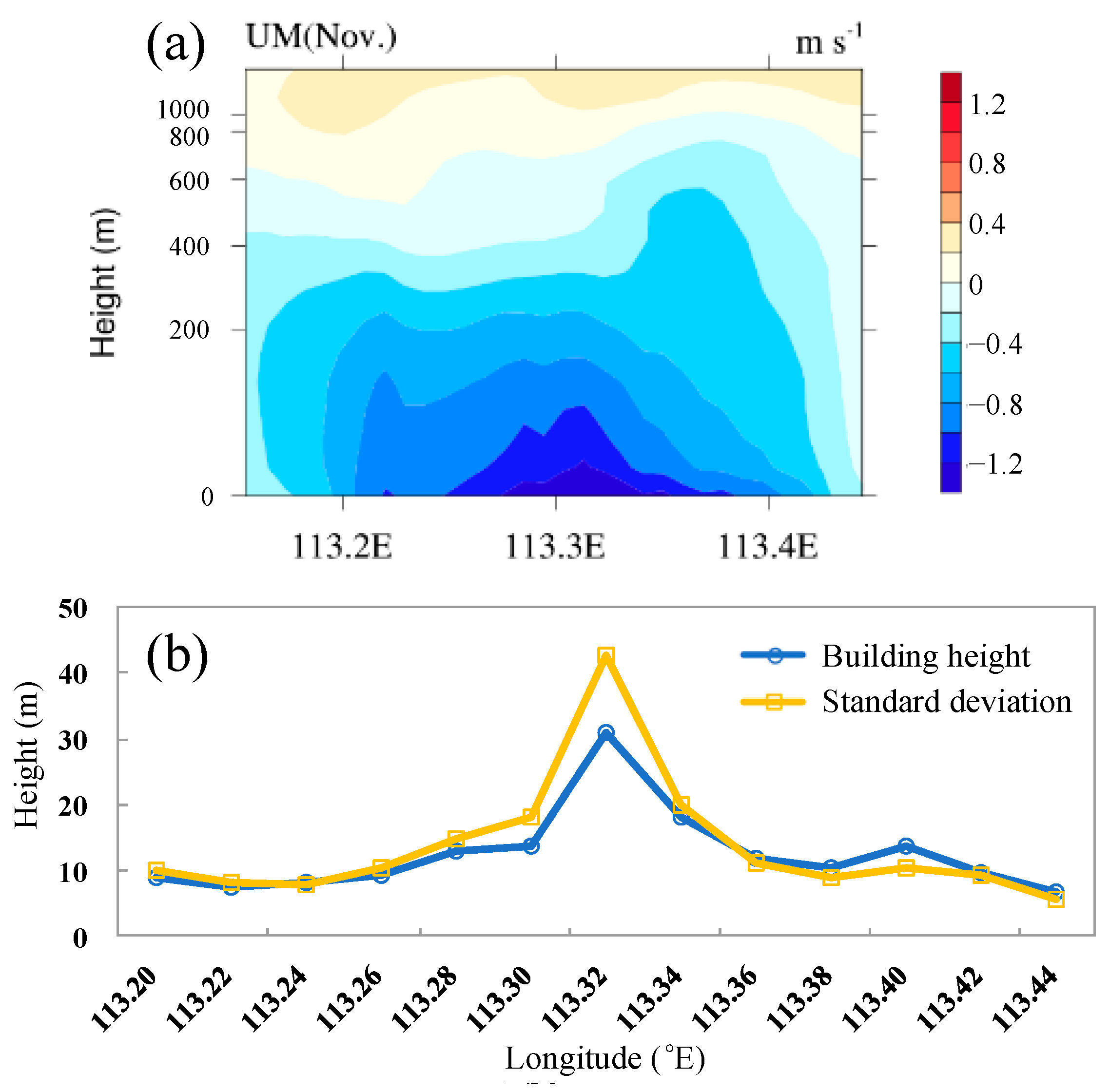 Atmosphere 14 00719 g012 Atmosphere 14 00719 g012