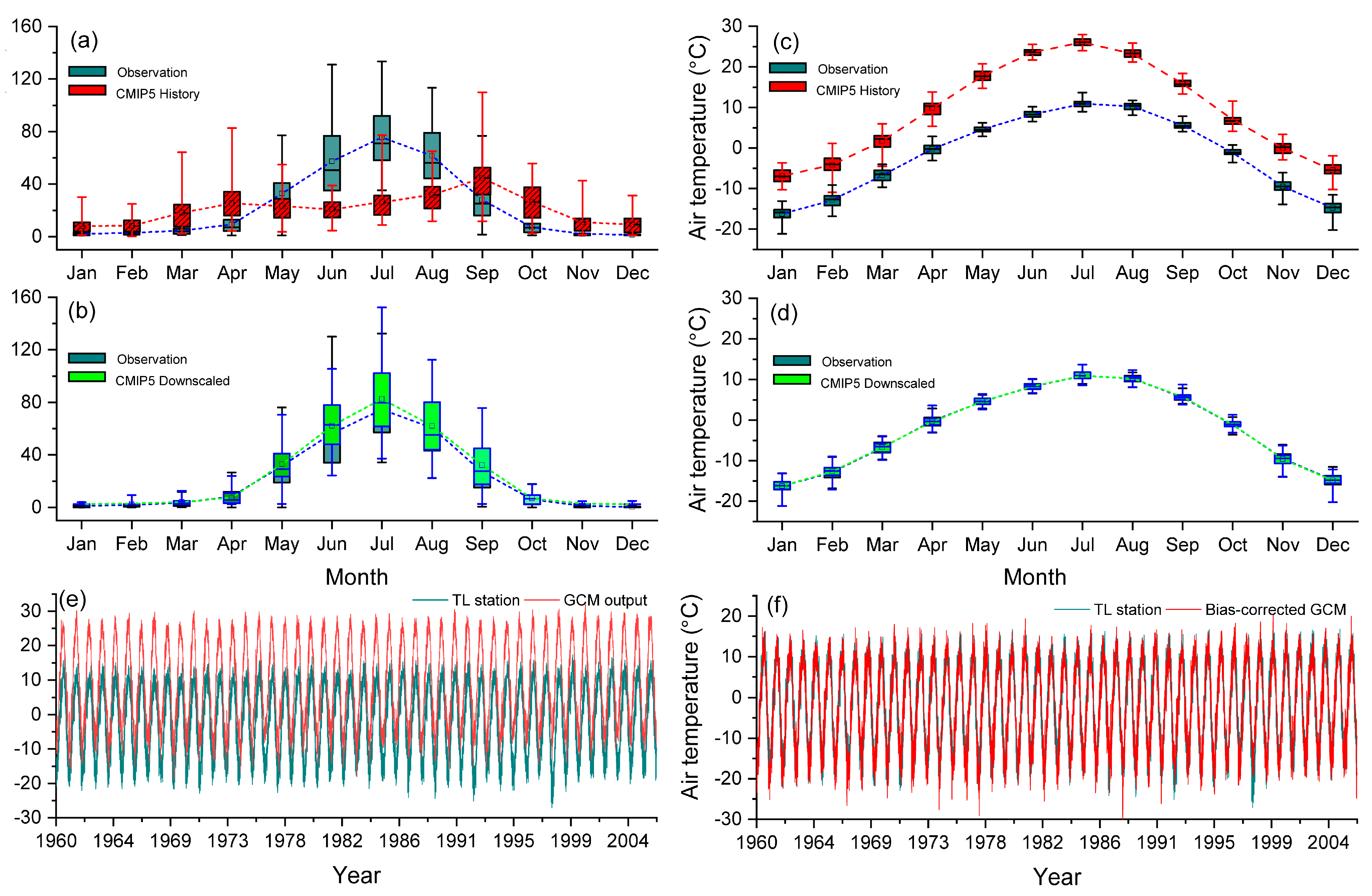 Atmosphere 14 00723 g002