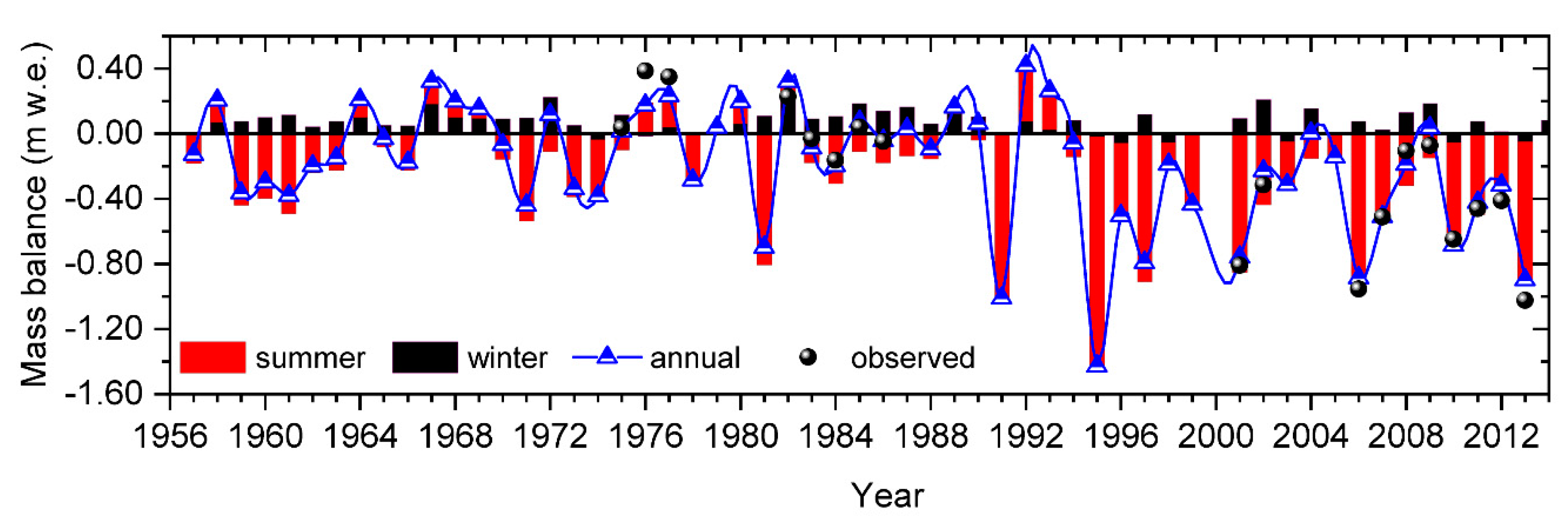 Atmosphere 14 00723 g007