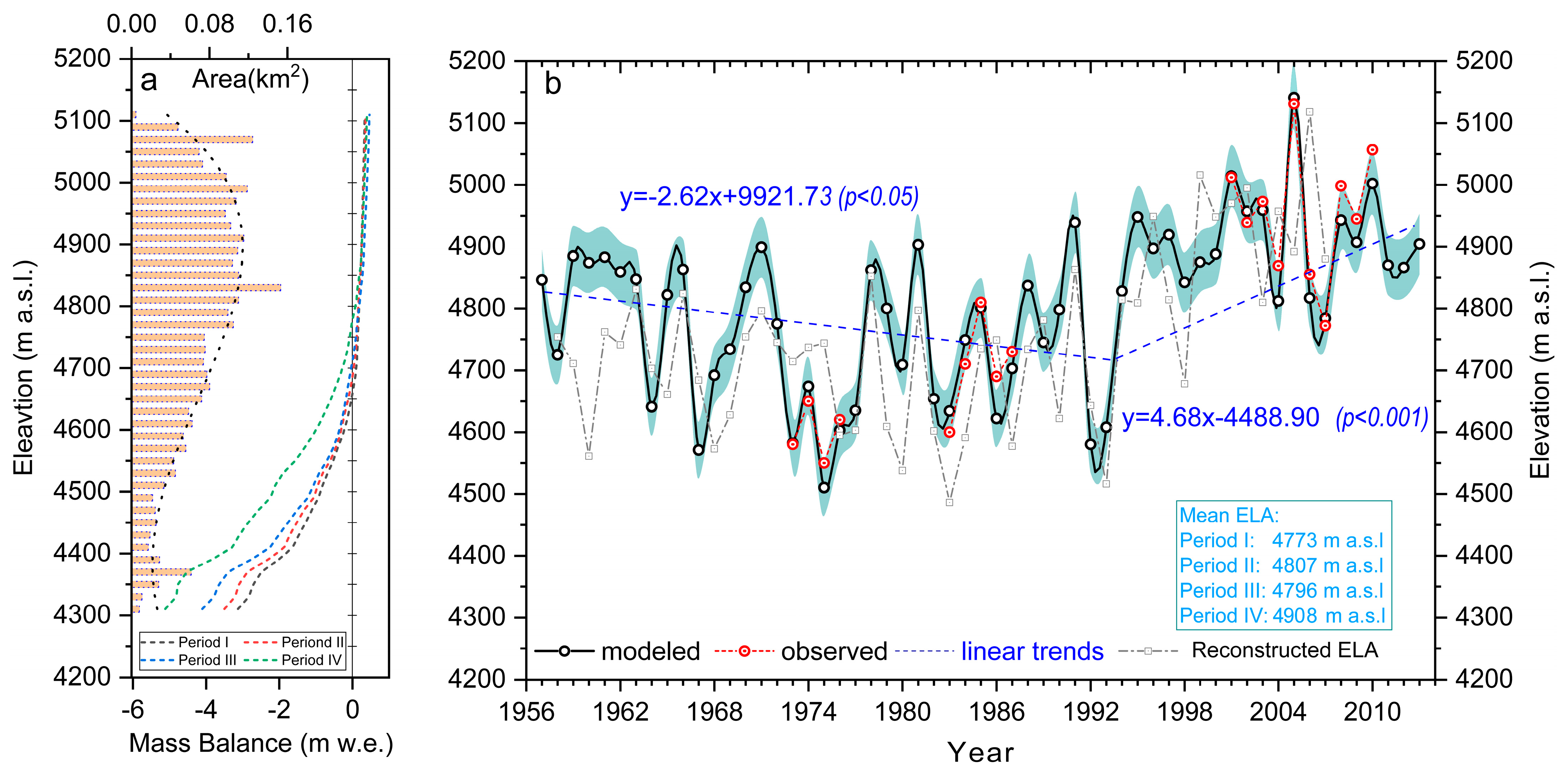 Atmosphere 14 00723 g009