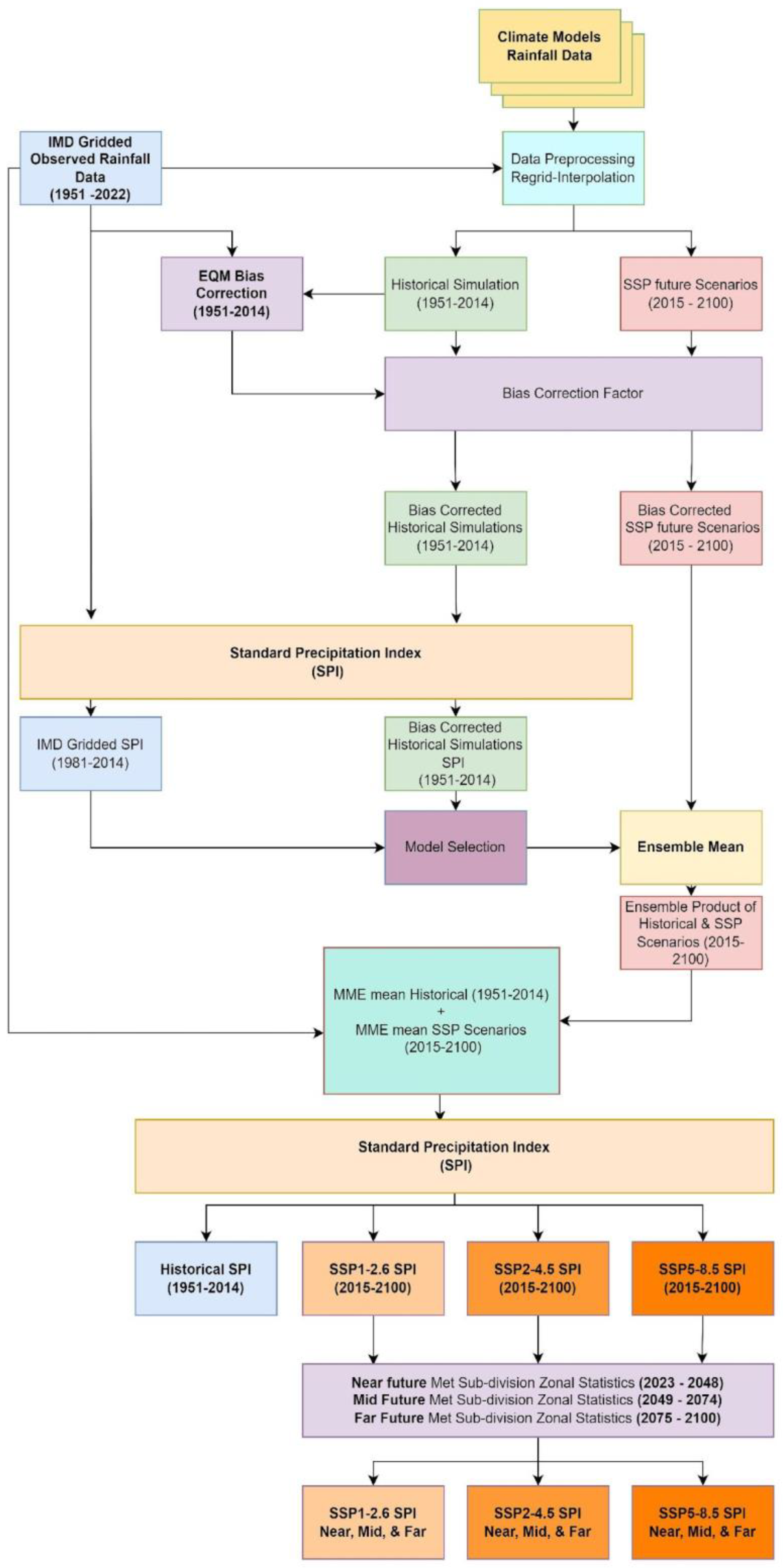 Atmosphere 14 00725 g003 Atmosphere 14 00725 g003