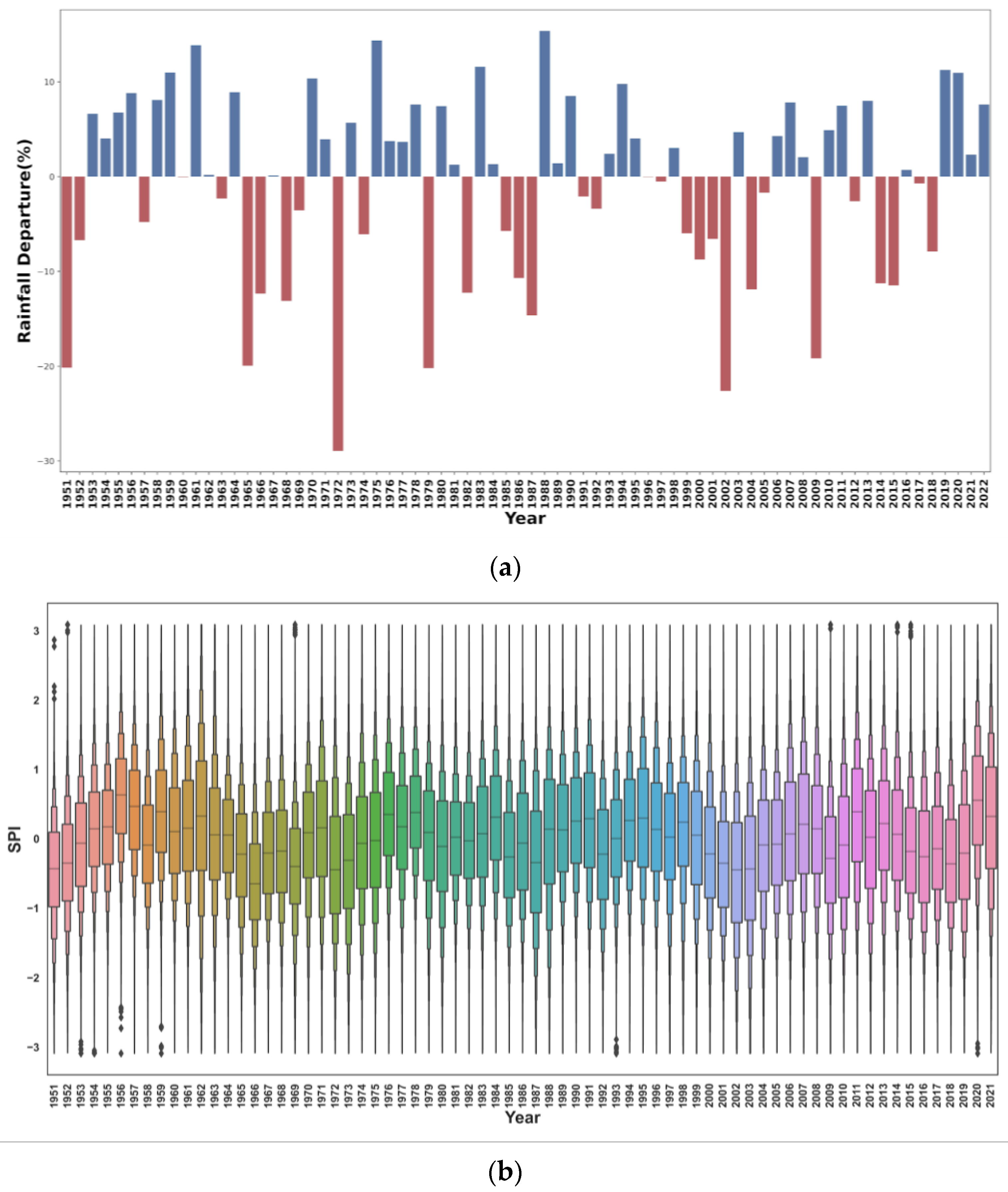 Atmosphere 14 00725 g006 Atmosphere 14 00725 g006