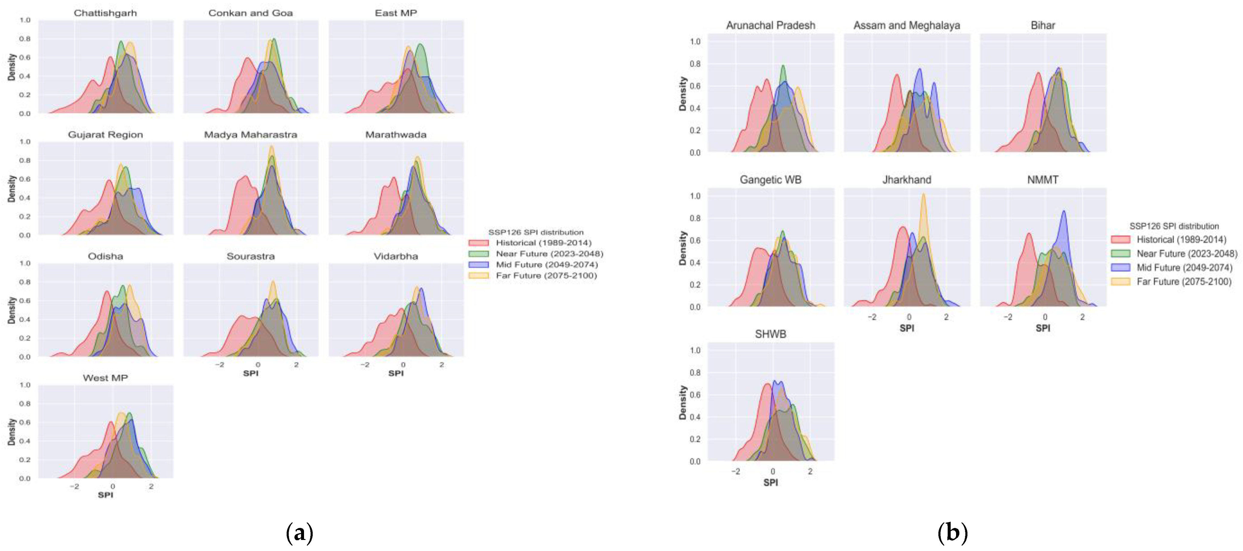 Atmosphere 14 00725 g010a Atmosphere 14 00725 g010a