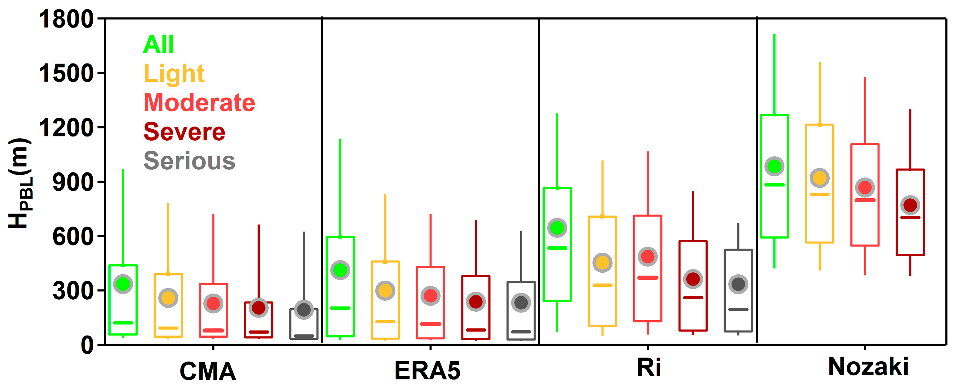 Atmosphere 14 00728 g003 Atmosphere 14 00728 g003
